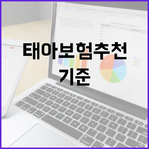 태아보험추천 전 가계부에 먼저 넣어볼 5가지 기준 - 요약