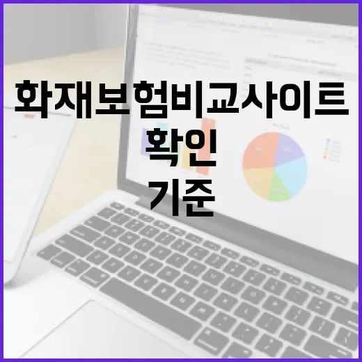화재보험비교사이트 쓰기 전 확인할 5가지 기준 - 요약