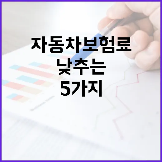 자동차보험료비교할 때 보험료 낮추는 5가지 체크포인트 - 요약