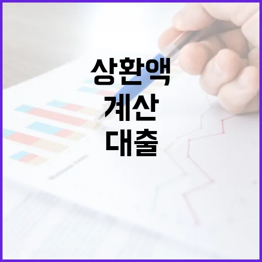 사잇돌대출 전 꼭 계산할 5가지: 월상환액부터 가계부 여유분까지 - 요약