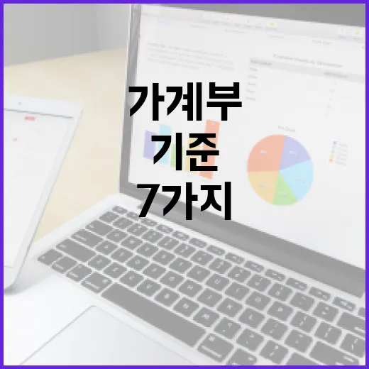 보험종류 7가지, 가계부 기준으로 남길 것과 줄일 것 - 요약