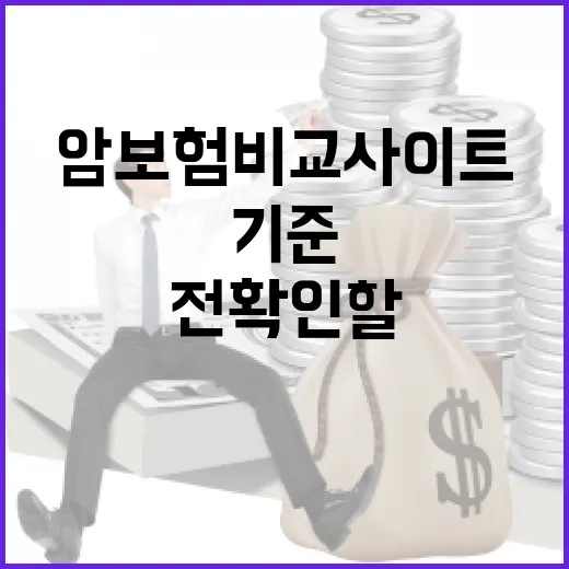 암보험비교사이트 쓰기 전 확인할 5가지 예산 기준 - 요약