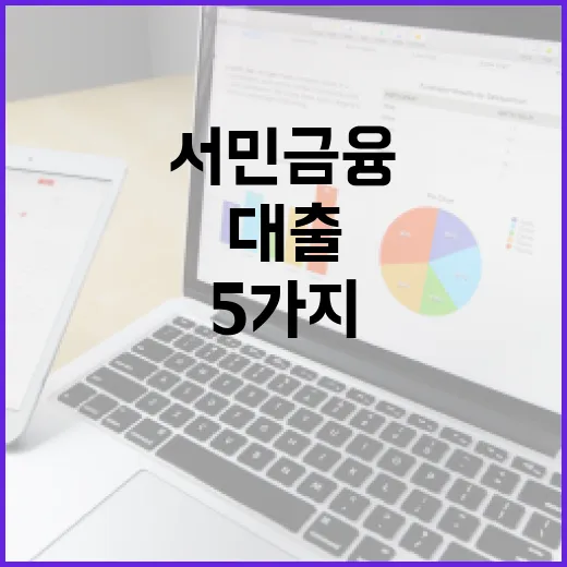 서민금융대출 고르기 전 확인할 5가지 숫자 - 요약