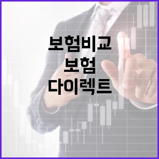 다이렉트보험비교 전에 꼭 보는 5가지 돈 새는 지점 - 요약
