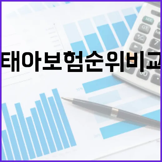 태아보험순위비교 전에 확인할 5가지 기준 - 요약