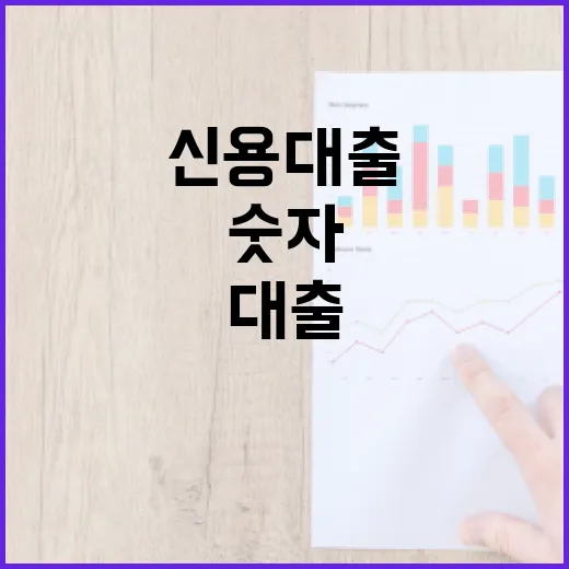 신용대출상품정보 확인 전 꼭 보는 5가지 숫자 - 요약