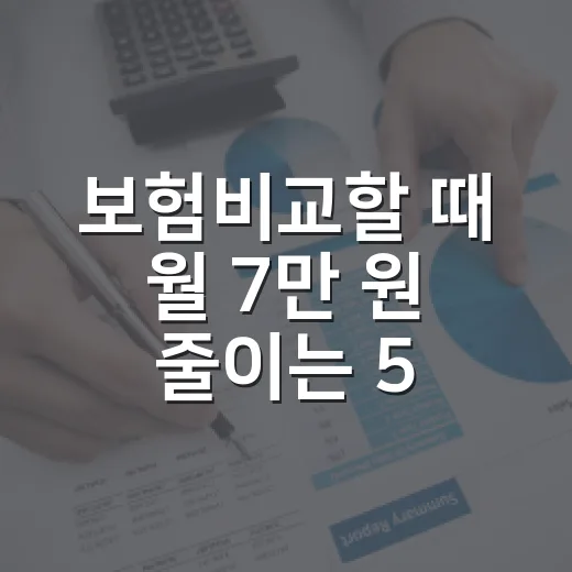 보험비교할 때 월 7만 원 줄이는 5가지 기준 - 요약