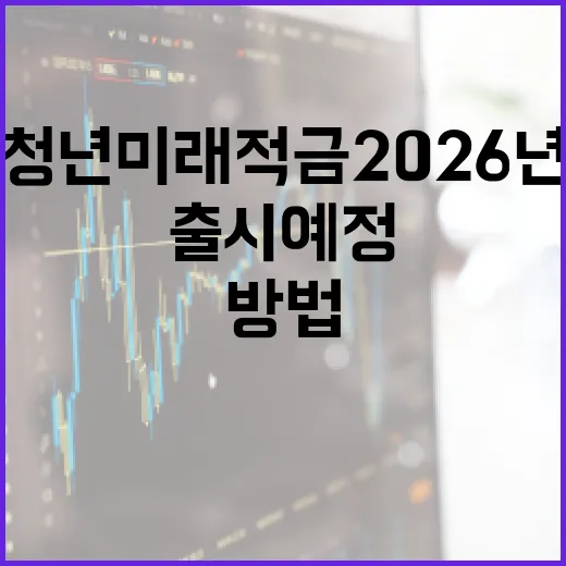청년미래적금 2026년 출시 예정, 준비하는 방법 - 요약