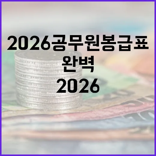2026 공무원 봉급표 완벽 이해하기 - 요약