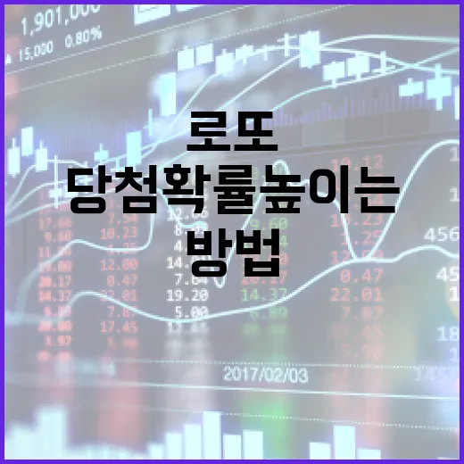 로또 당첨 확률 높이는 방법, 과연 실현 가능할까? - 요약