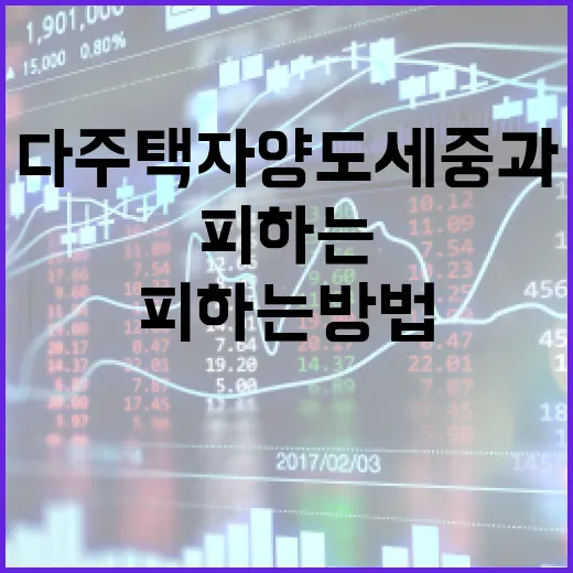 다주택자 양도세 중과를 피하는 방법 - 요약