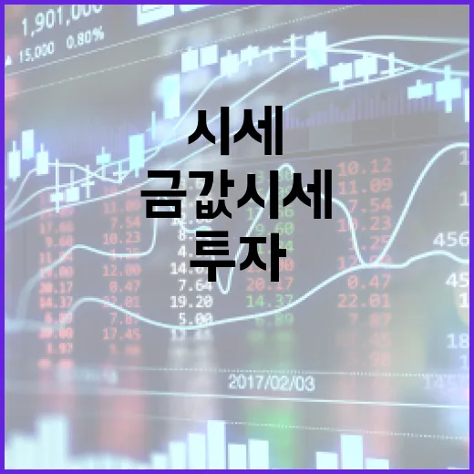 금값 시세를 이해하고 투자하는 방법 - 요약