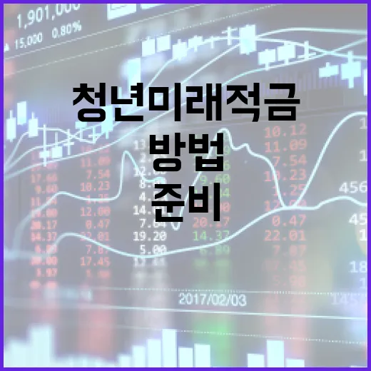 청년미래적금을 활용하여 미래를 준비하는 방법 - 요약