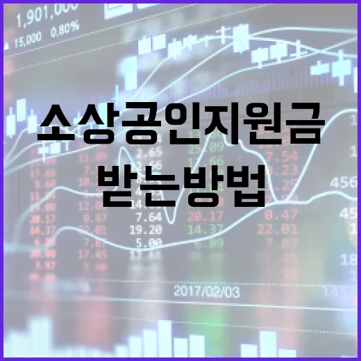 소상공인 지원금을 받는 방법과 활용 팁 - 요약