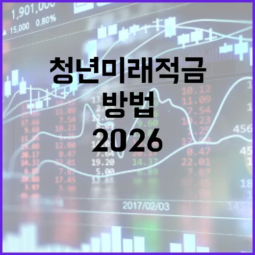 2026 청년미래적금 활용하는 방법 - 요약