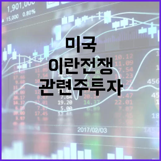 미국-이란 전쟁 관련주 투자하는 방법 - 요약