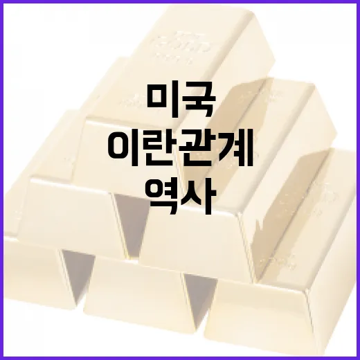 미국과 이란 관계 이해하기: 역사부터 현재까지 - 요약