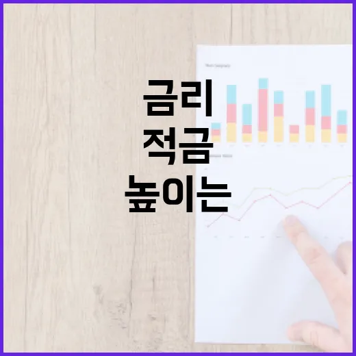 적금 금리를 높이는 방법: 알뜰하게 모으는 비결 - 요약