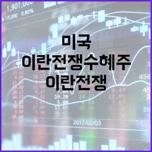 미국-이란 전쟁 수혜주를 찾는 방법 - 요약