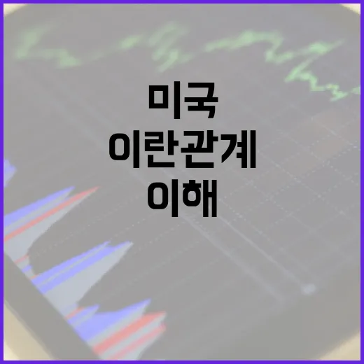 미국과 이란 관계 이해하는 방법 - 요약