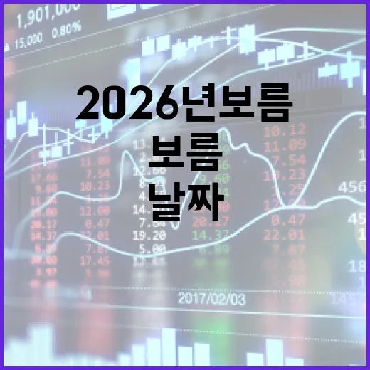 2026년 보름 날짜를 쉽게 알아보는 방법 - 요약