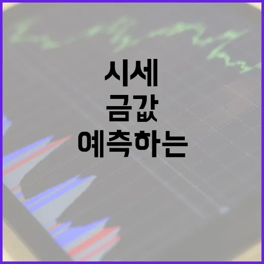 금값 시세를 이해하고 예측하는 방법 - 요약