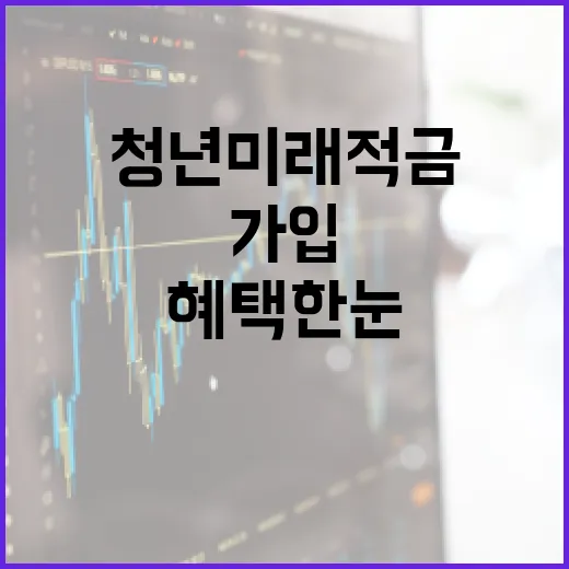 청년미래적금 가입하는 방법과 혜택 한눈에 보기 - 요약