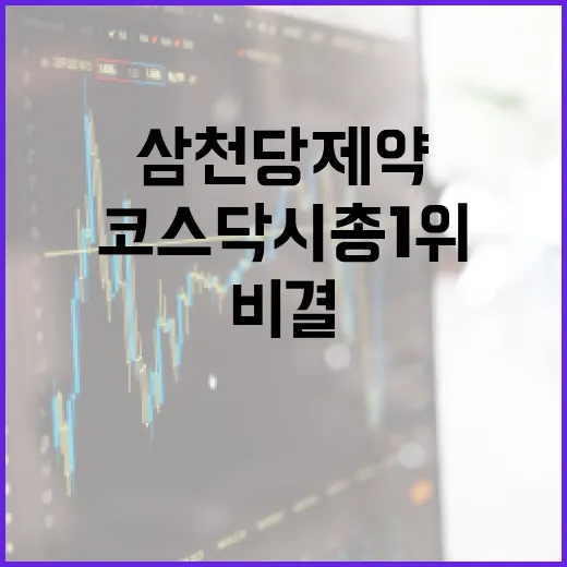 삼천당제약을 이해하고 코스닥 시총 1위 비결을 알아보는 방법 - 요약