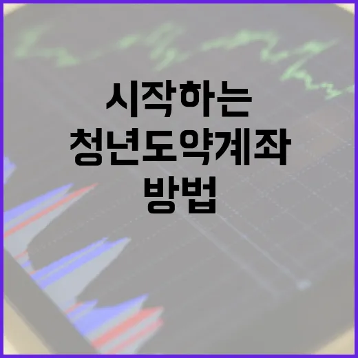 청년도약계좌를 시작하는 방법 - 요약