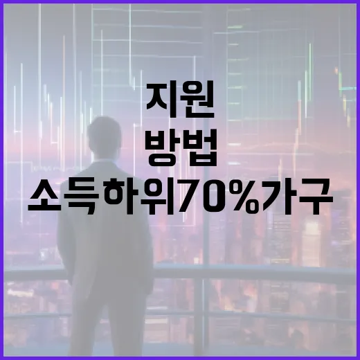 소득 하위 70% 가구를 위한 재정 지원 받는 방법 - 요약