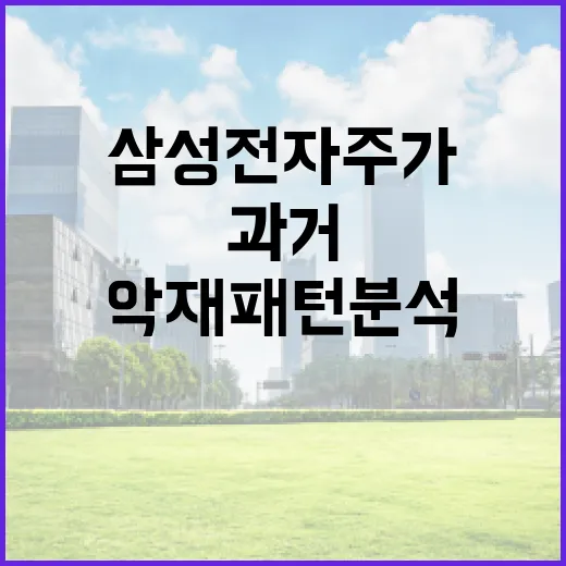 삼성전자 주가가 과거에 겪었던 주요 악재 패턴 분석 방법 - 요약
