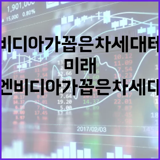 엔비디아가 꼽은 차세대 테마 활용법: 미래를 준비하는 방법 - 요약