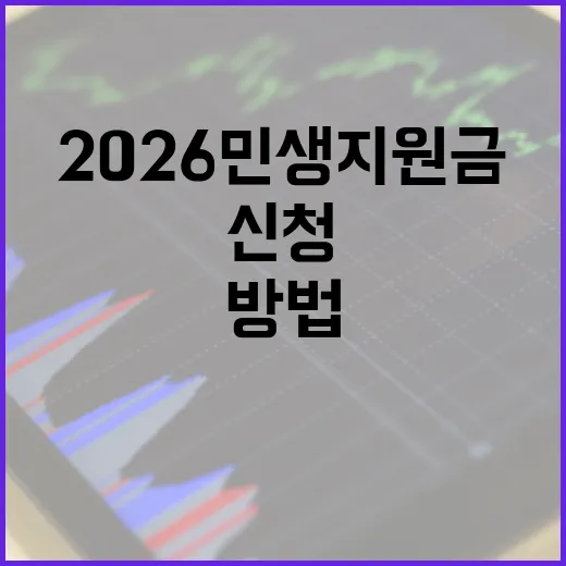 2026 민생지원금을 신청하는 방법 - 요약