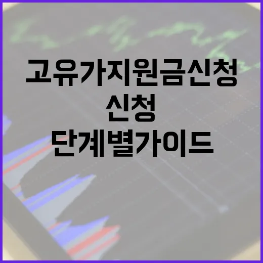 고유가 지원금 신청하는 방법: 단계별 가이드 - 요약