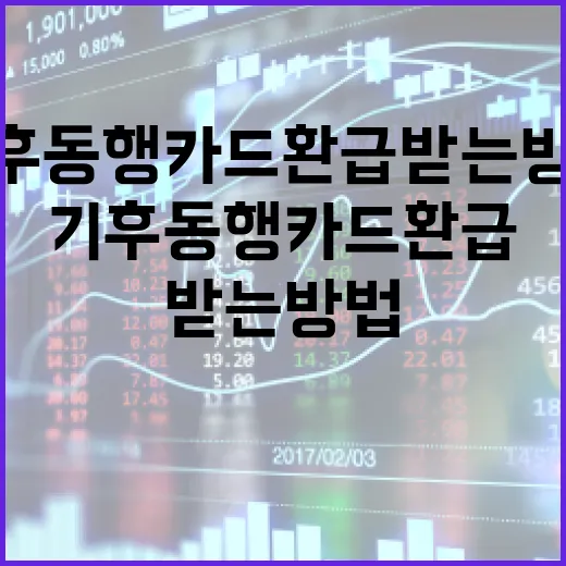 기후동행카드 환급 받는 방법, 이젠 어렵지 않아요! - 요약