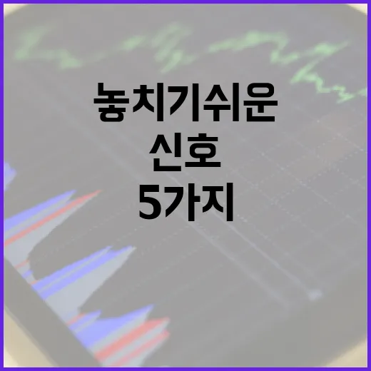 미국환율을 볼 때 놓치기 쉬운 5가지 신호 - 요약