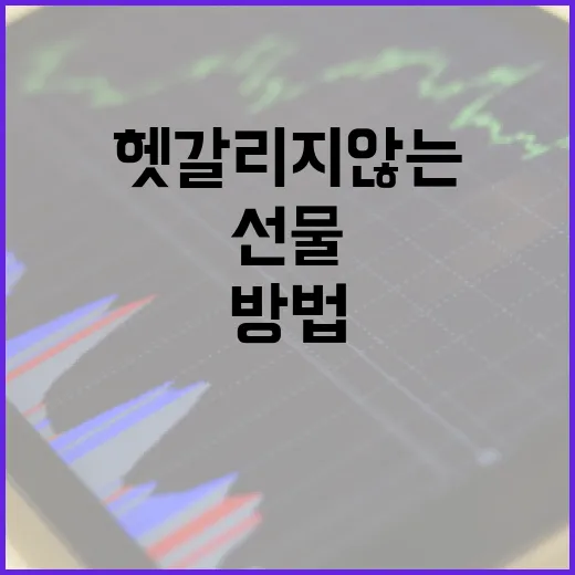 나스닥선물 처음 볼 때 헷갈리지 않는 방법 - 요약