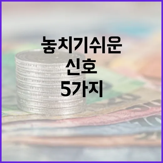 나스닥선물 볼 때 놓치기 쉬운 5가지 신호 - 요약