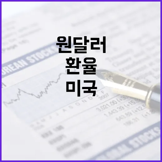 미국환율을 움직이는 5가지 변수와 원달러 흐름 읽는 법 - 요약
