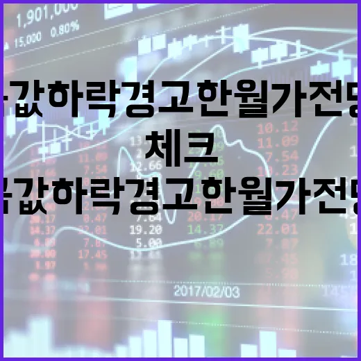 금값 하락 경고한 월가 전망, 체크해야 할 5가지 변수 - 요약
