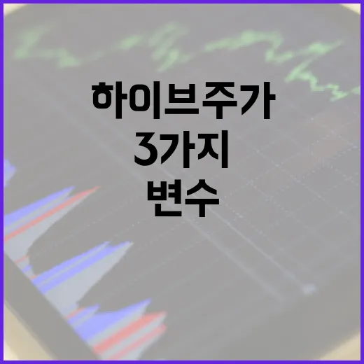 하이브주가를 볼 때 놓치면 안 되는 3가지 변수 - 요약