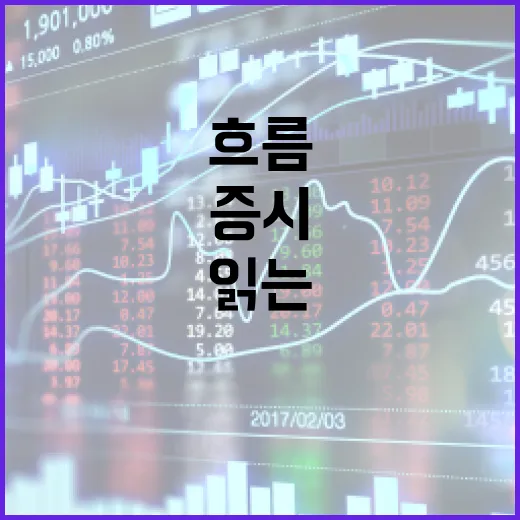 해외증시를 읽는 5가지 관점: 미국장만 보면 놓치는 흐름 - 요약