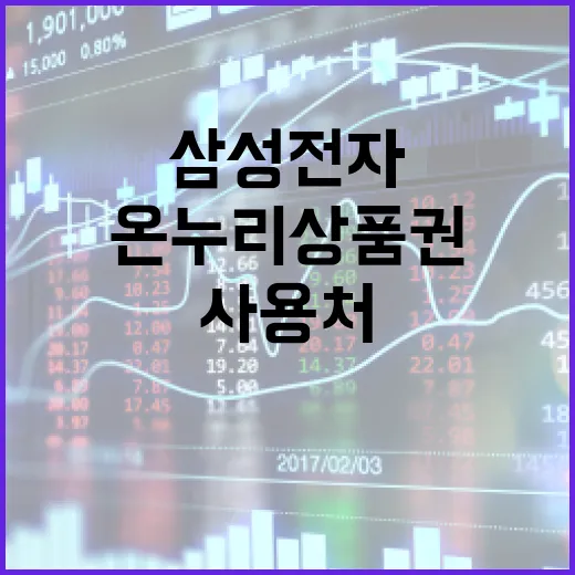 삼성전자 온누리상품권 사용처 고민 줄이는 5가지 기준 - 요약