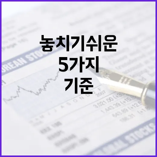 코덱스200을 볼 때 놓치기 쉬운 5가지 판단 기준 - 요약