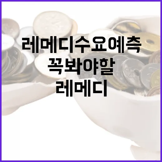 레메디 수요예측에서 꼭 봐야 할 5가지 숫자 - 요약