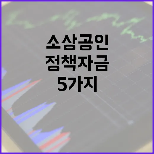 소상공인정책자금 판단할 때 봐야 할 5가지 포인트 - 요약