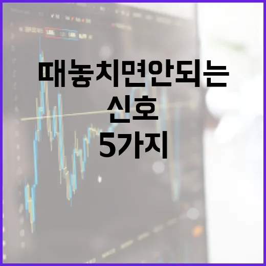 나스닥을 볼 때 놓치면 안 되는 5가지 신호 - 요약