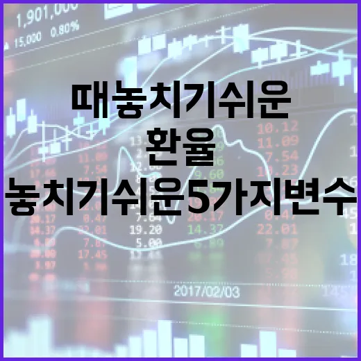 바트환율을 볼 때 놓치기 쉬운 5가지 변수 - 요약