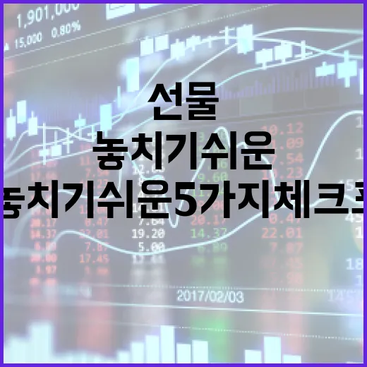 나스닥선물실시간 볼 때 놓치기 쉬운 5가지 체크포인트 - 요약