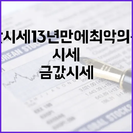 금값 시세 13년 만에 최악의 폭락을 읽는 4가지 포인트 - 요약